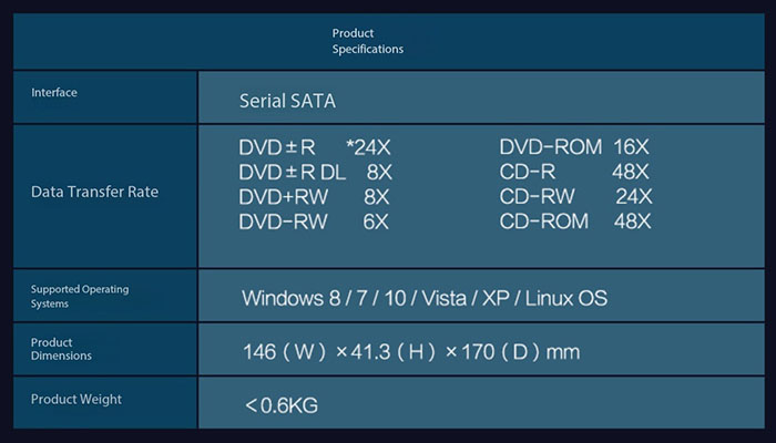 DVD Burner with SATA Serial Port