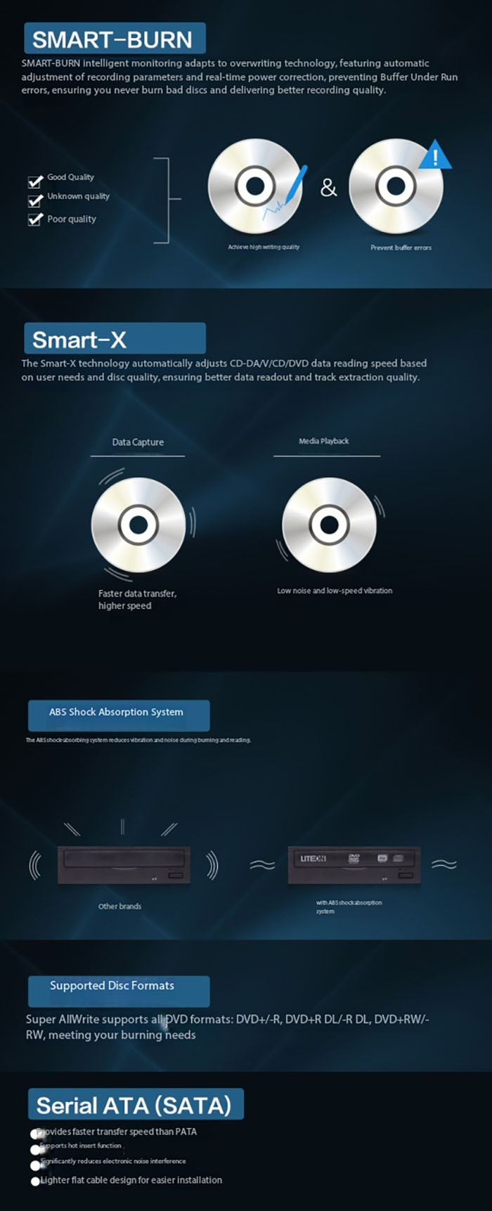 DVD Burner with SATA Serial Port